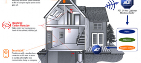 How to improve the security of your home