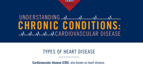 chronic conditions infographic